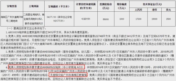 金御优配 和保利过招，中海又在广州拿地